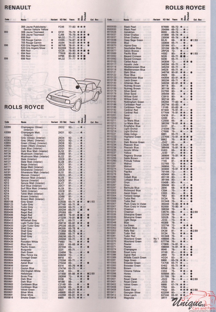1971-1995 Renault Paint Charts Autocolor 7